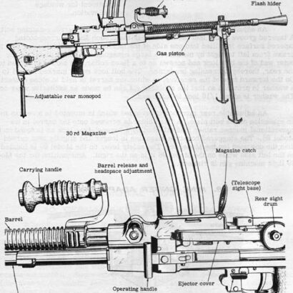 Best Japanese Model 99 Machine Gun